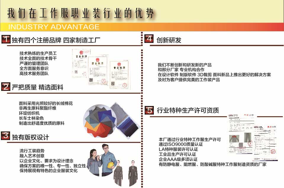 定做工作服的五個(gè)定制流程步驟